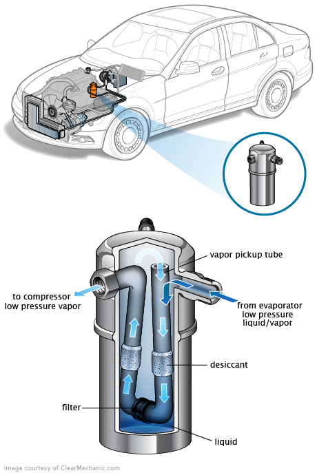 See P0C8E repair manual